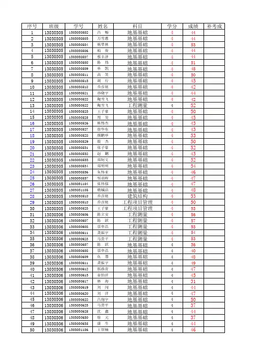 14-15-2学期期末成绩