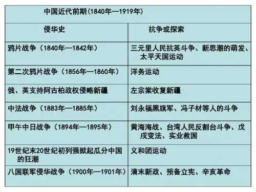 列强入侵