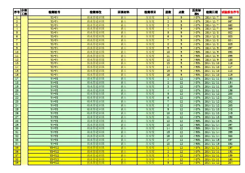 市政道路工程试验检测台账