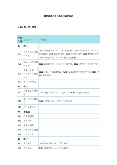 国民经济行业分类与代码查询表