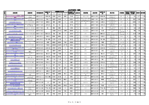 (全)北京市土地交易价格汇编2003-2014年(含工业用地)