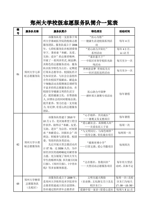 郑州大学校级志愿服务队简介一览表