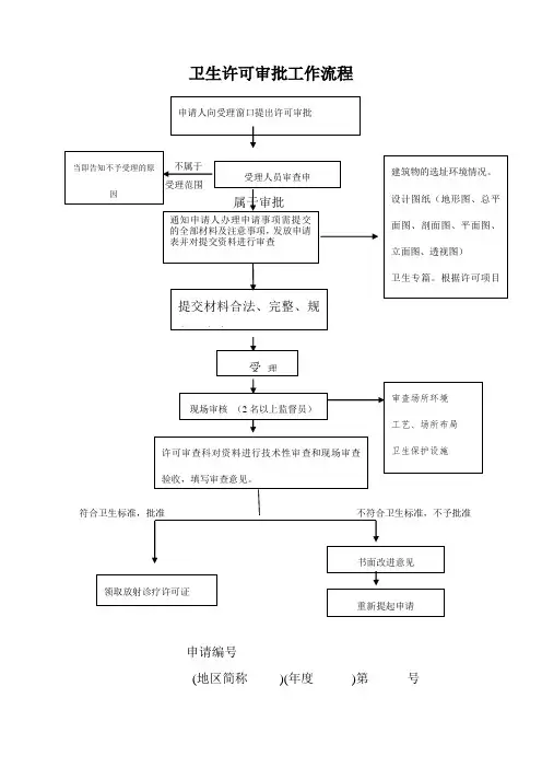 卫生许可审批工作流程