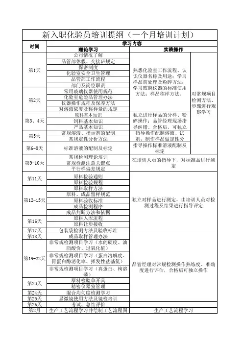 化验员入职培训计划