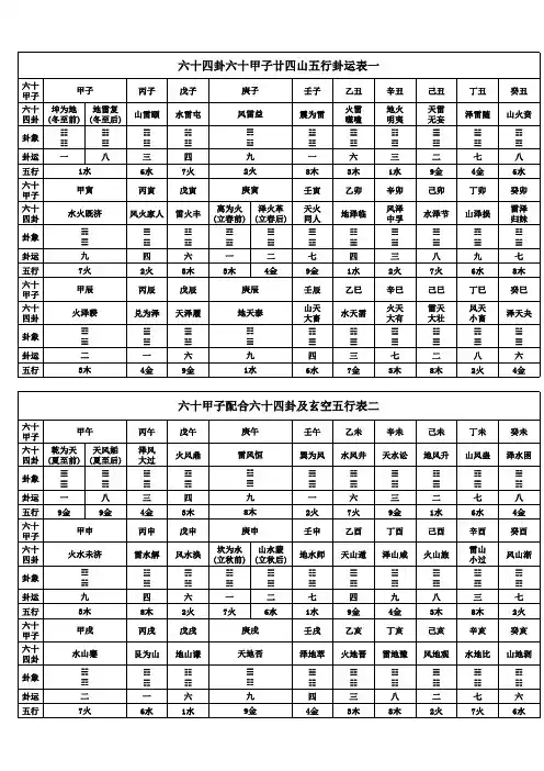 六十四卦六十甲子廿四山五行卦运表-