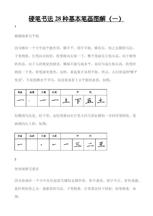 硬笔书法28种基本笔画图解