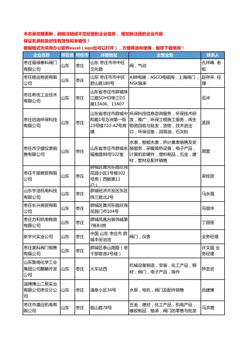 2020新版山东省枣庄阀门工商企业公司名录名单黄页联系方式大全99家