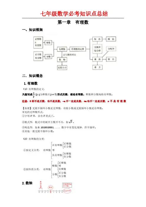 人教版初中数学七年级上册知识点总结