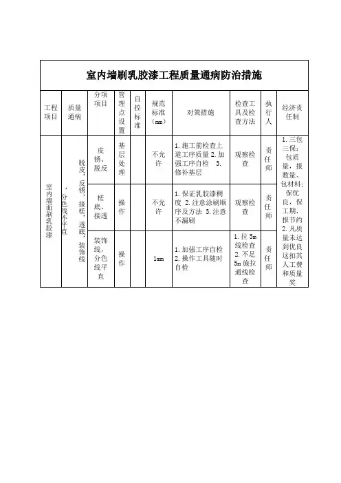 室内墙刷乳胶漆工程质量通病防治措施