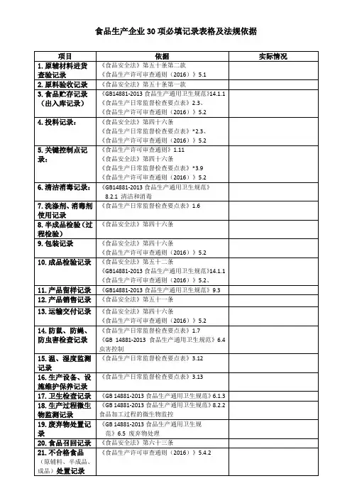食品生产企业必填的30项记录 - 自查表