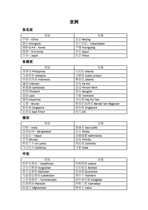 国家及首都中英文对照【范本模板】