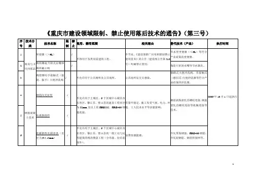 重庆一二三号淘汰禁止技术通告