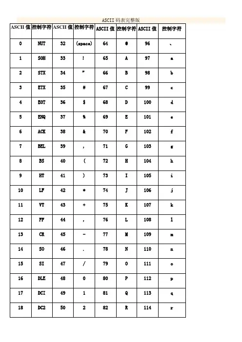 ASCII码表完整版(带16进制)
