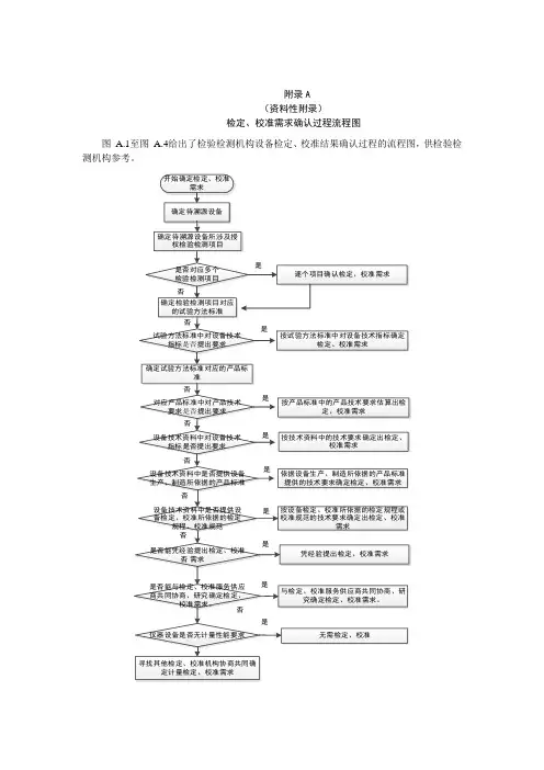 检验检测机构检定、校准需求确认过程流程图、确认表、服务供应商选择、确认表