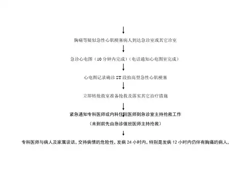 急性心肌梗塞急诊服务流程图