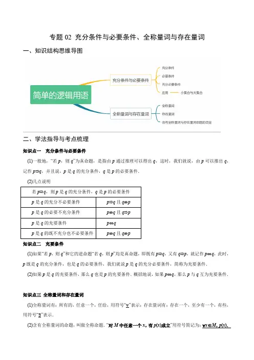 专题02 充分条件与必要条件、全称量词与存在量词(重难点突破)(解析版)