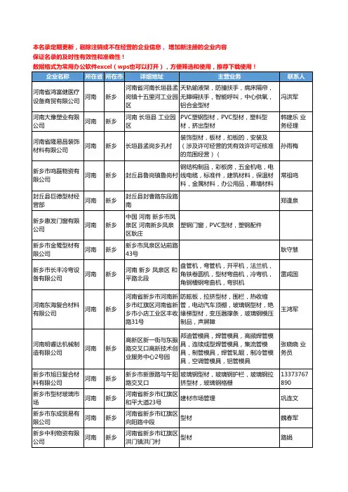 2020新版河南省新乡型材工商企业公司名录名单黄页大全95家