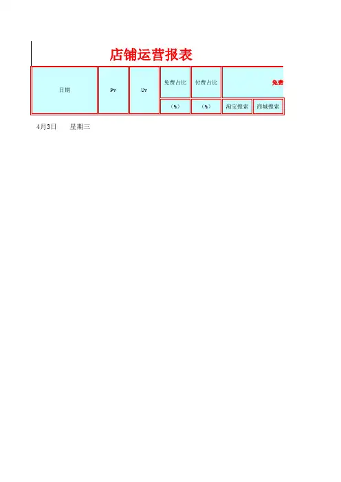 网店店铺运营报表