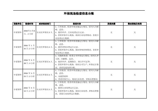 环保迎检信息台账2017