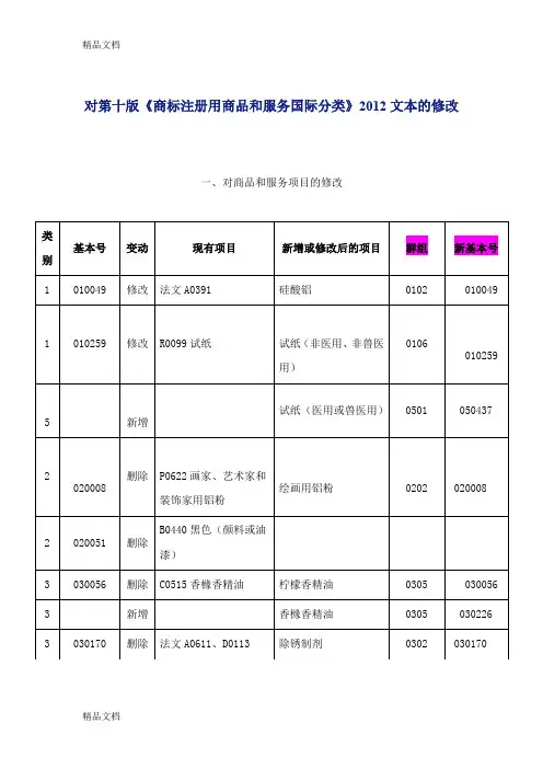 (整理)第十类分类表修改新增