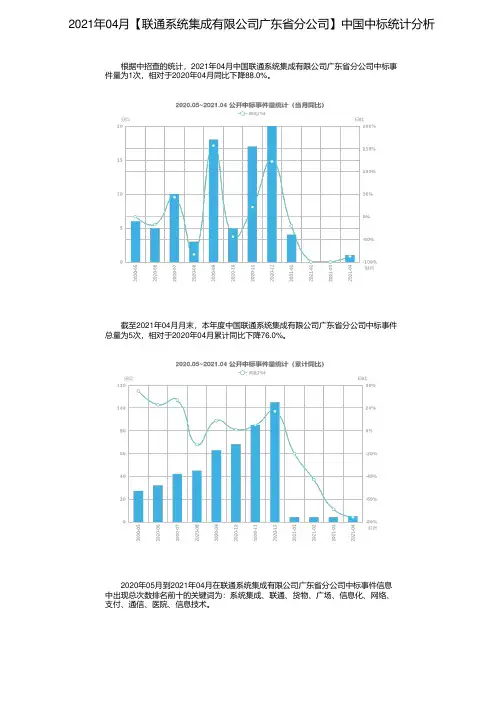 2021年04月【联通系统集成有限公司广东省分公司】中国中标统计分析