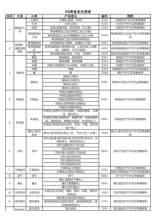 28类食品分类表