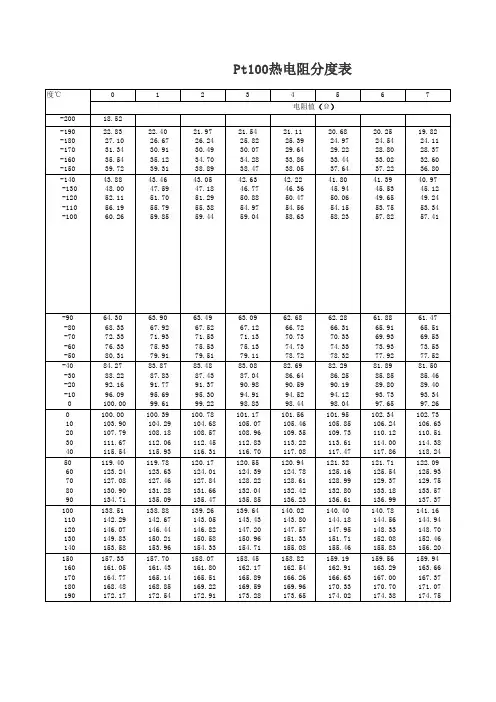 Pt100热电阻分度表