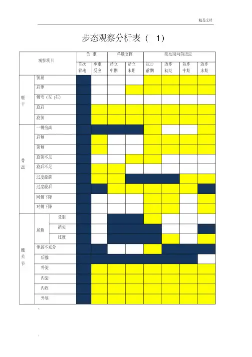 步态观察分析表