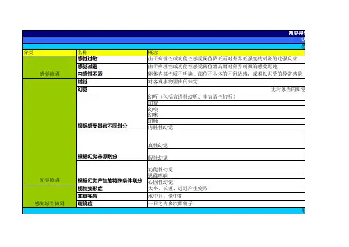 常见异常心理的症状