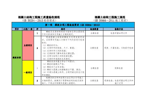 混凝土结构工程施工质量验收规范(检查要求)(1)