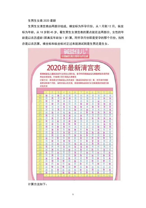 生男生女表2020最新(2020年整理).doc