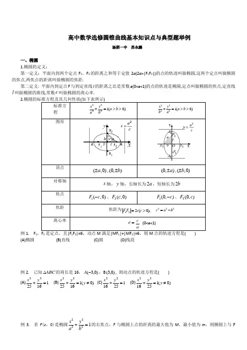 高中数学选修圆锥曲线基本知识点与典型题举例