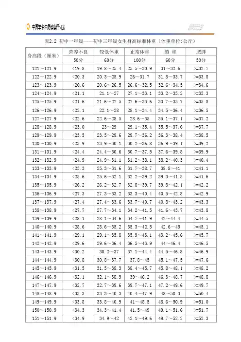 国家学生体质健康标准