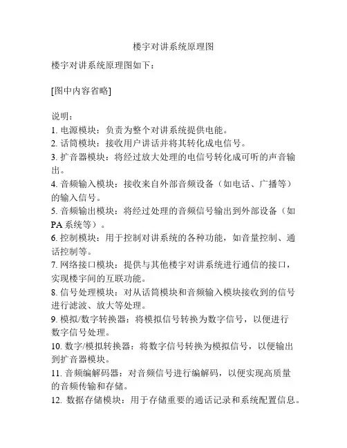 楼宇对讲系统原理图