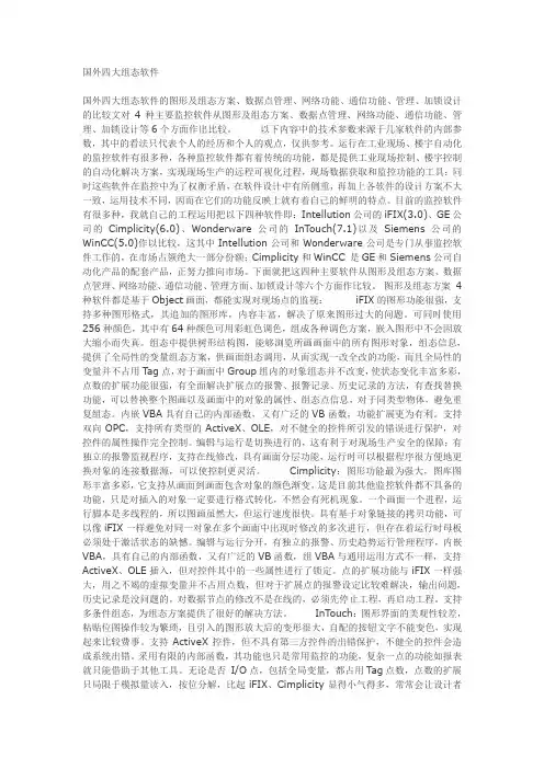 国外四大组态软件