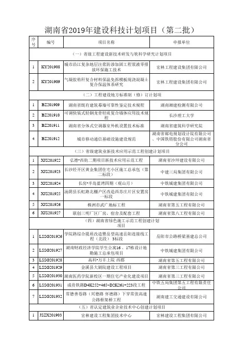 湖南建设科技计划项目第二批