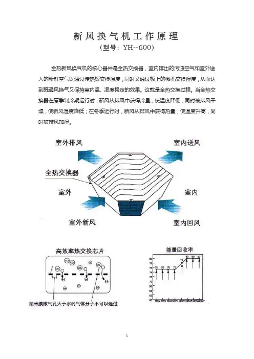 新风换气机原理