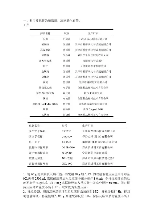 比较三种化学方法制备石墨烯