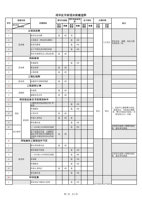 区市政工程报建流程