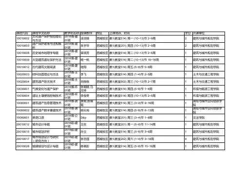 2019春季教学计划汇总表1