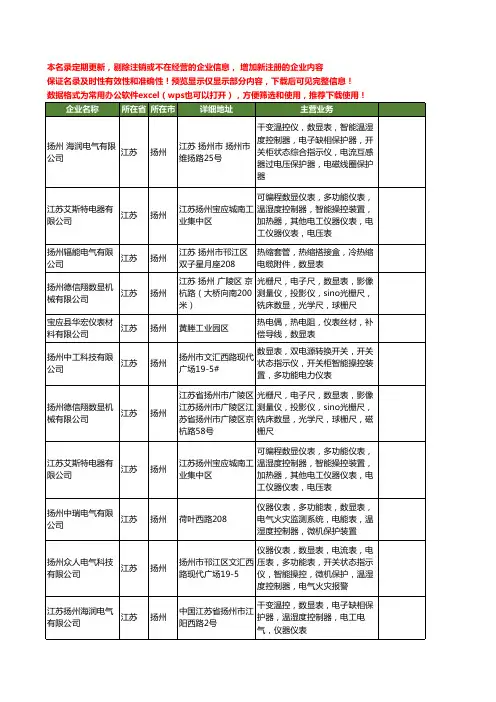 新版江苏省扬州数显表工商企业公司商家名录名单联系方式大全17家