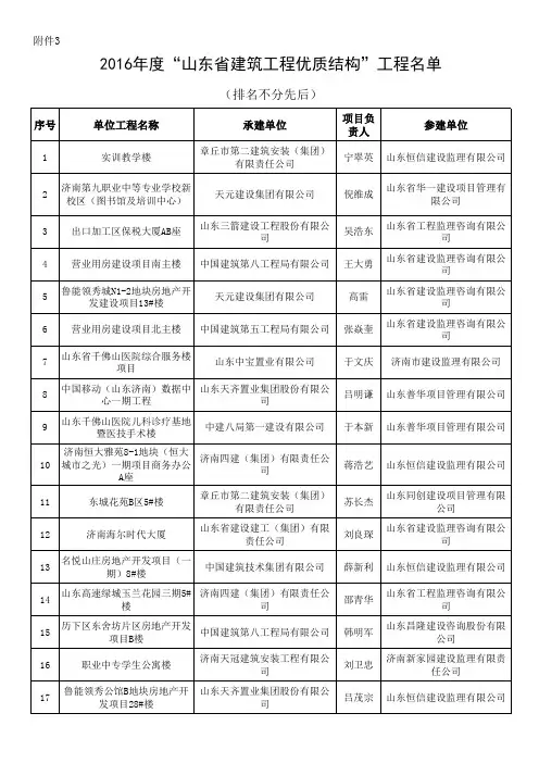 3-2016年度“山东省建筑工程优质结构”工程名单