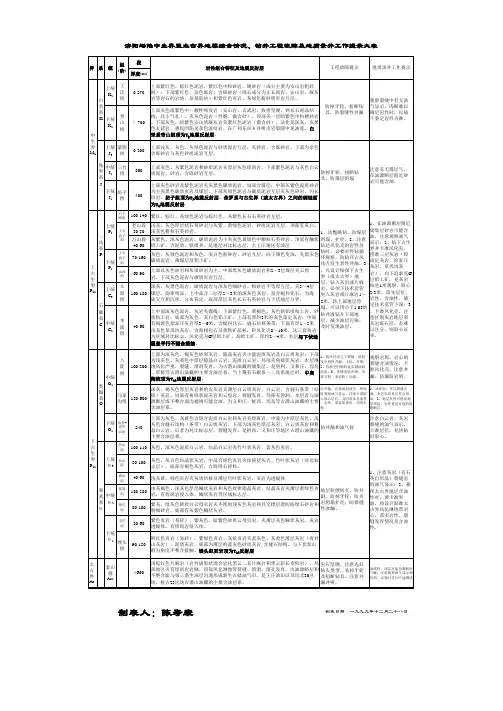 地层层序表