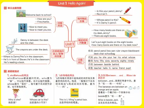 冀教版小学英语单元思维导图  四年级 下册(四张导图)
