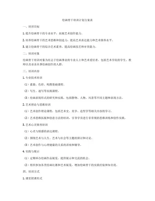 绘画骨干培训计划方案表