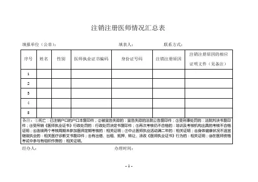 注销注册医师情况汇总表