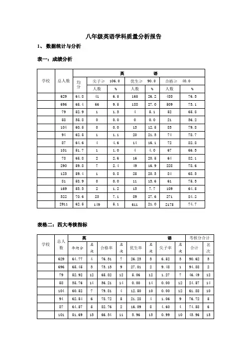 八年级英语学科质量分析报告