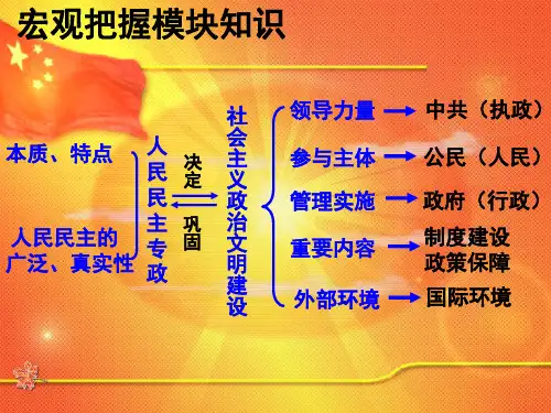 必修二《政治生活》第一单元复习课件