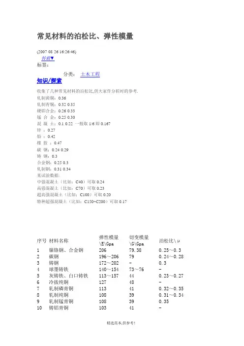 常见材料的泊松比