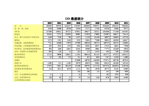 中国各行业ODI及FDI2003-2011年数据统计